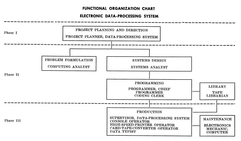 I dunno, "Tape Librarian" sounds like a pretty cool gig